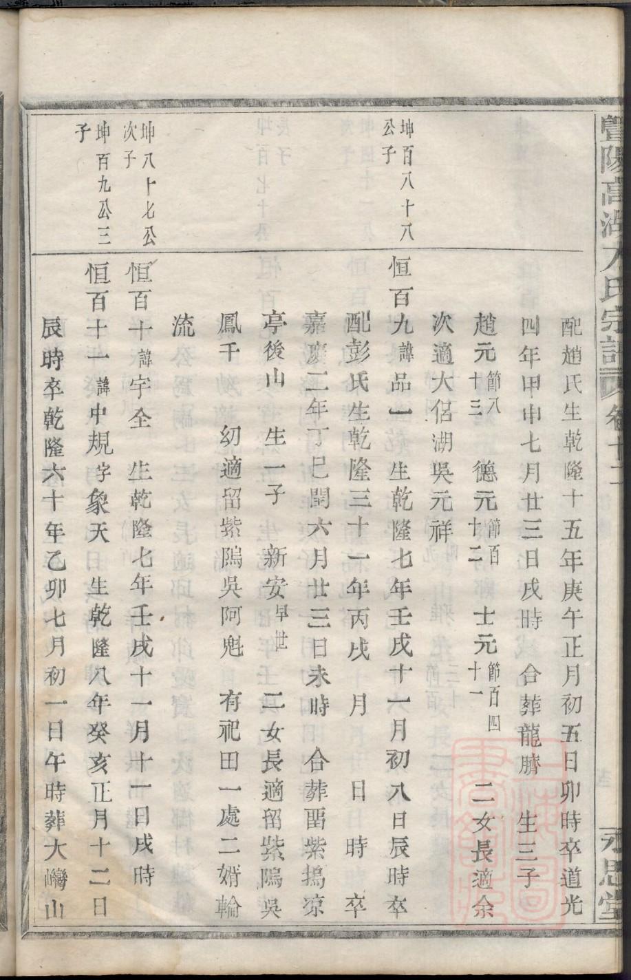 酆氏祖先是谁