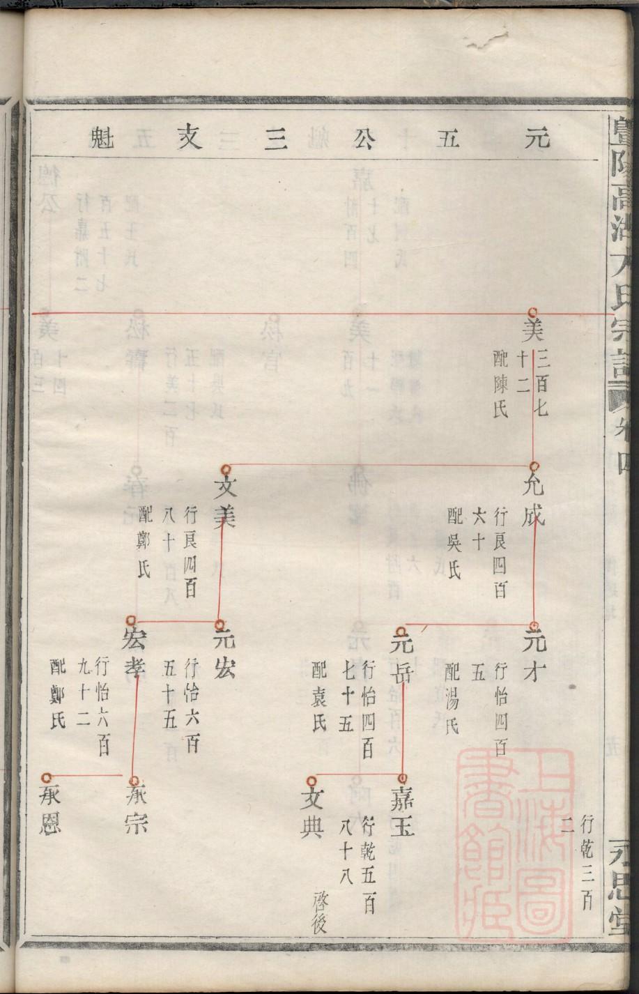 廖氏家谱字辈