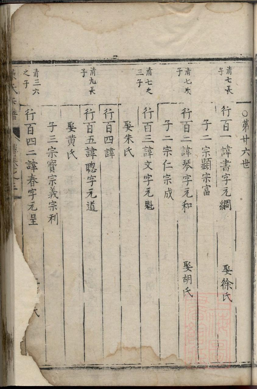 湖南张氏族谱大全