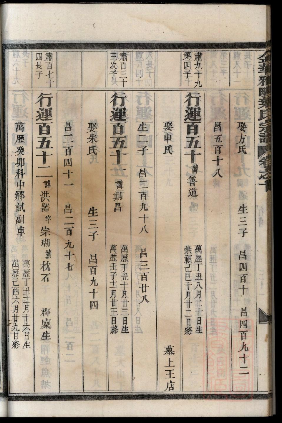 怎么编写族谱