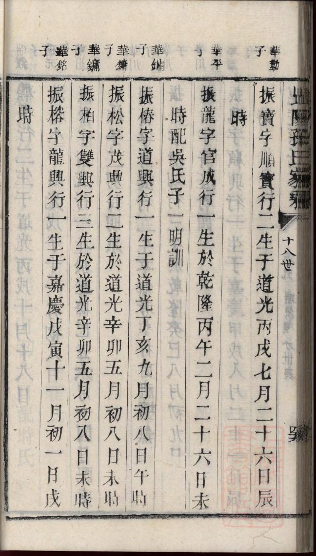 满族家谱图片