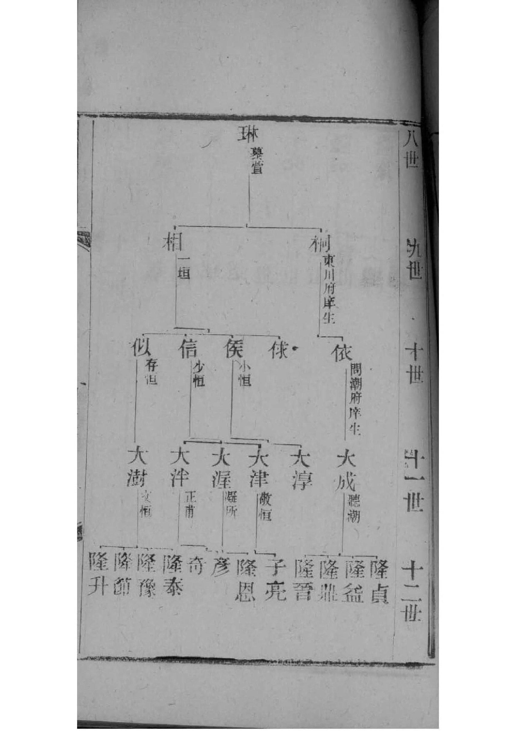 阳氏辈分表