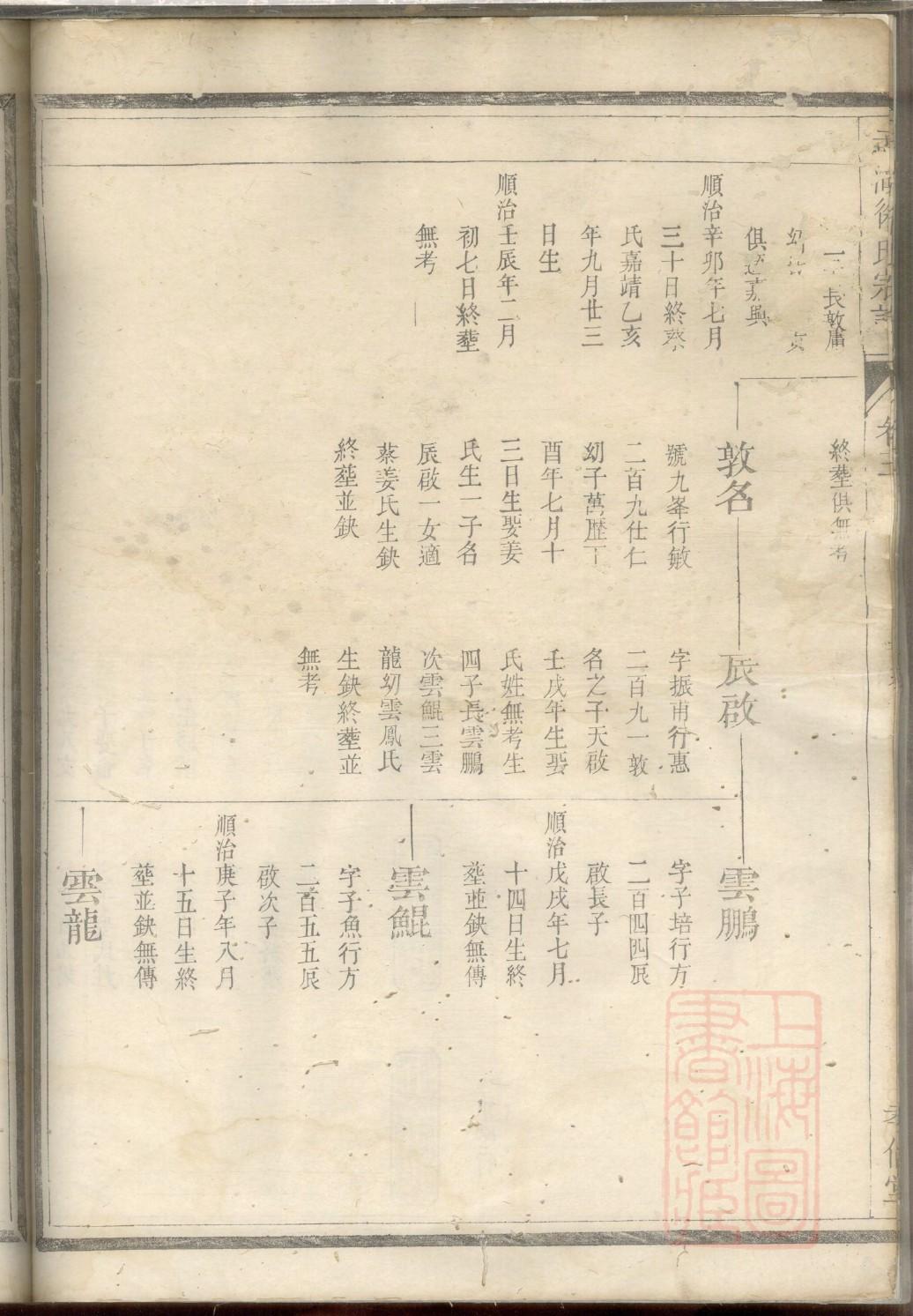 家谱三代简谱