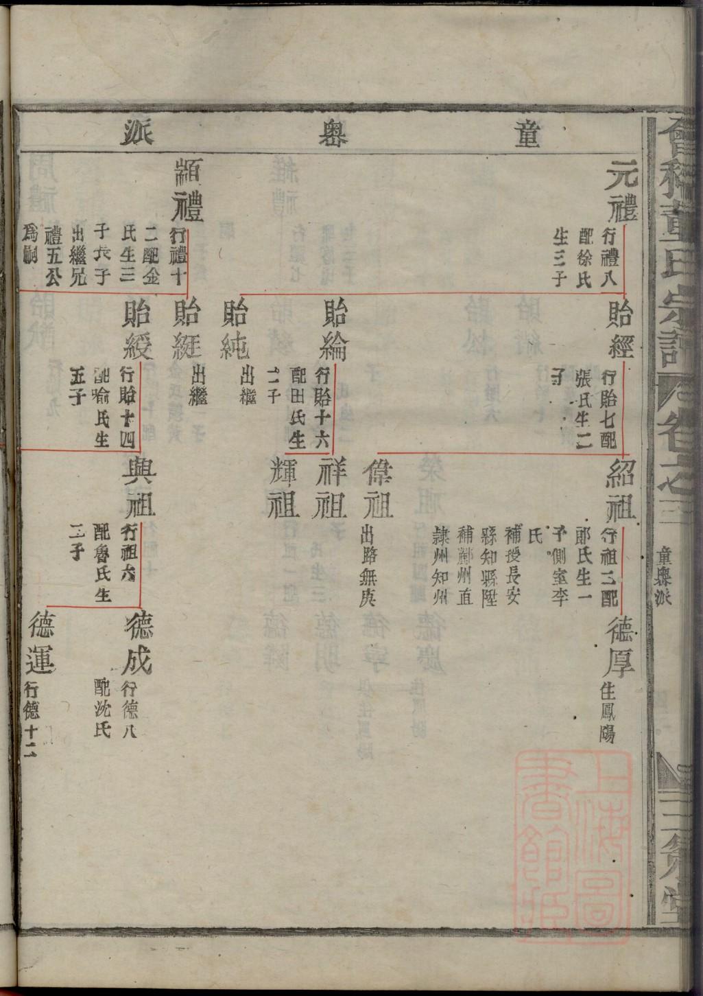湖北廖氏族谱