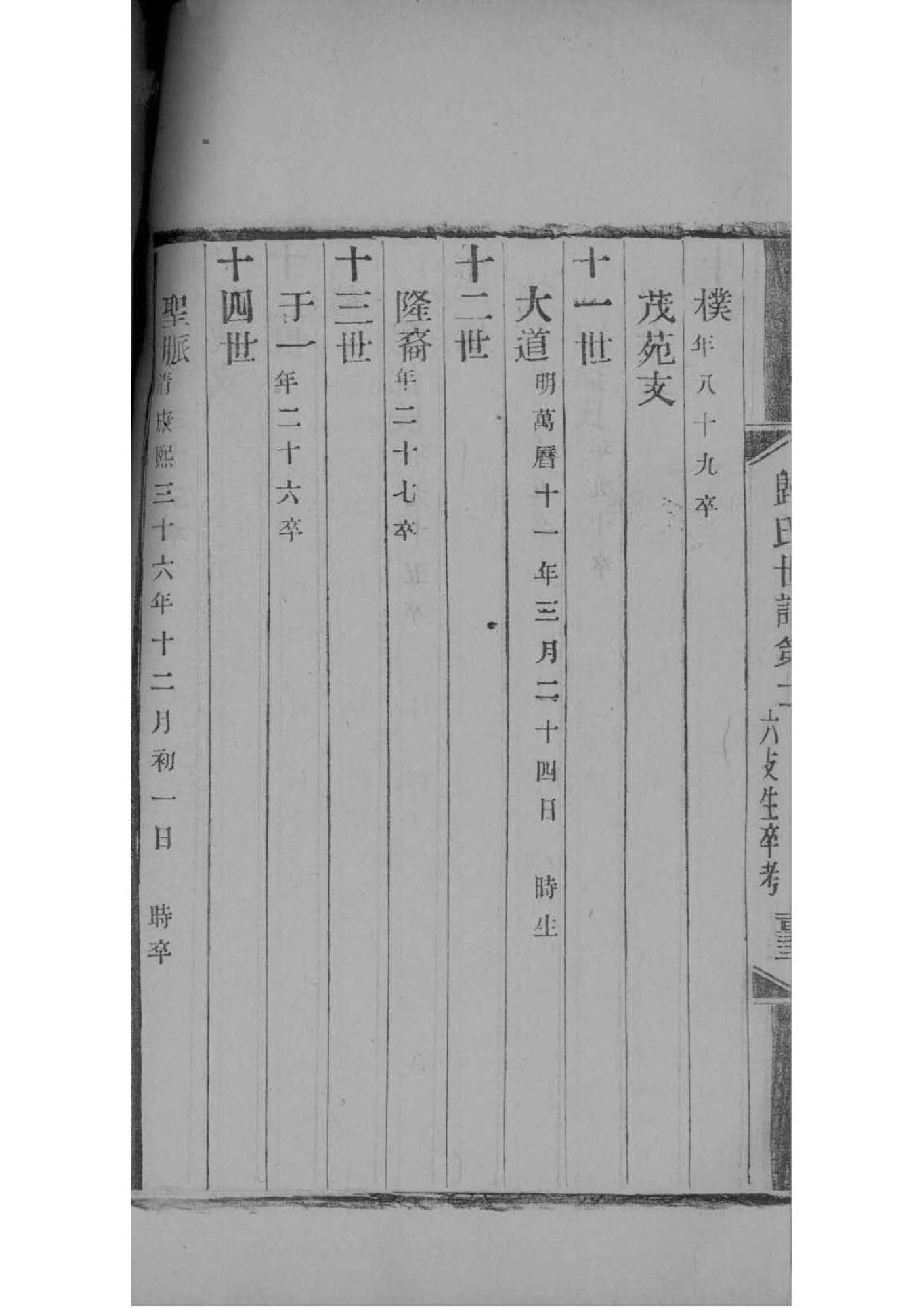 菜姓族谱字辈查询全部