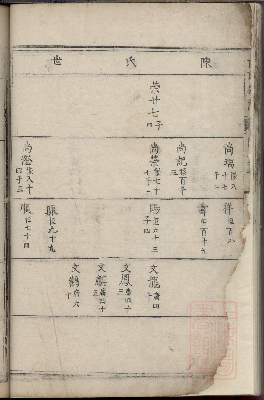中华族谱集成万姓统谱