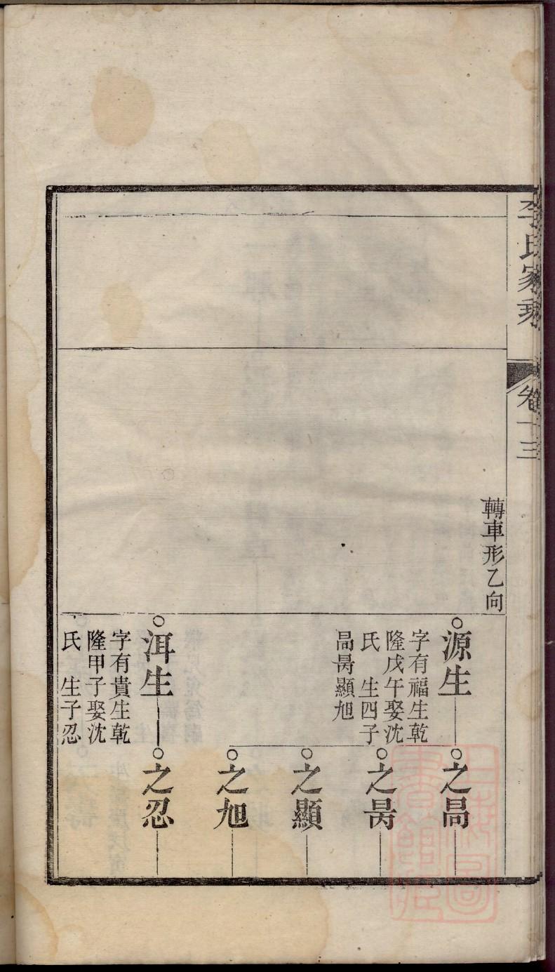 连云港花果山家谱