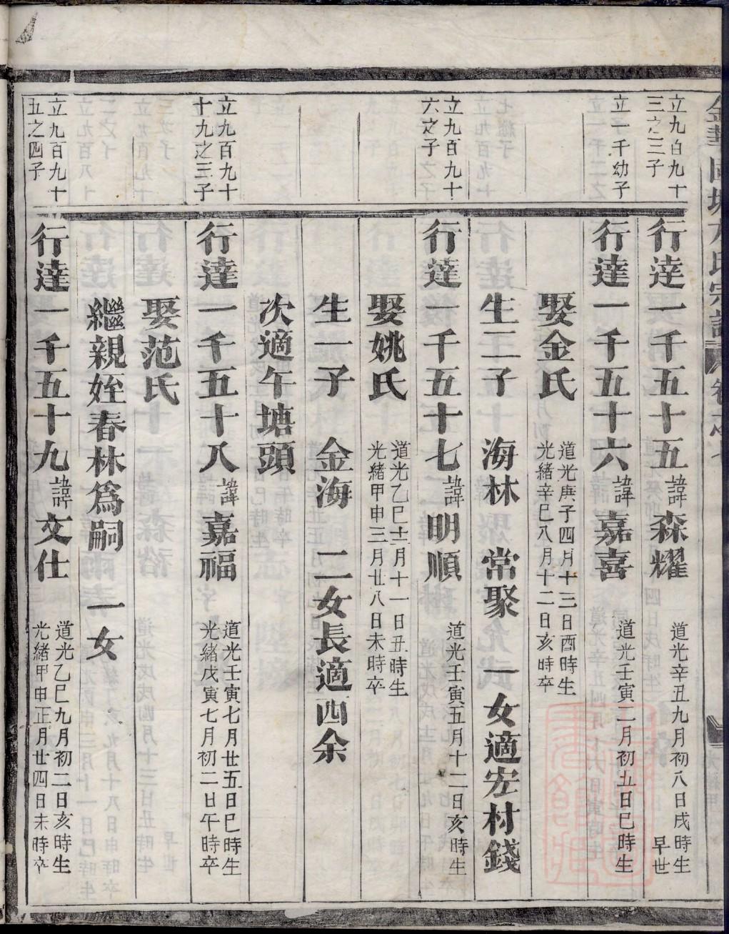 班家的家谱