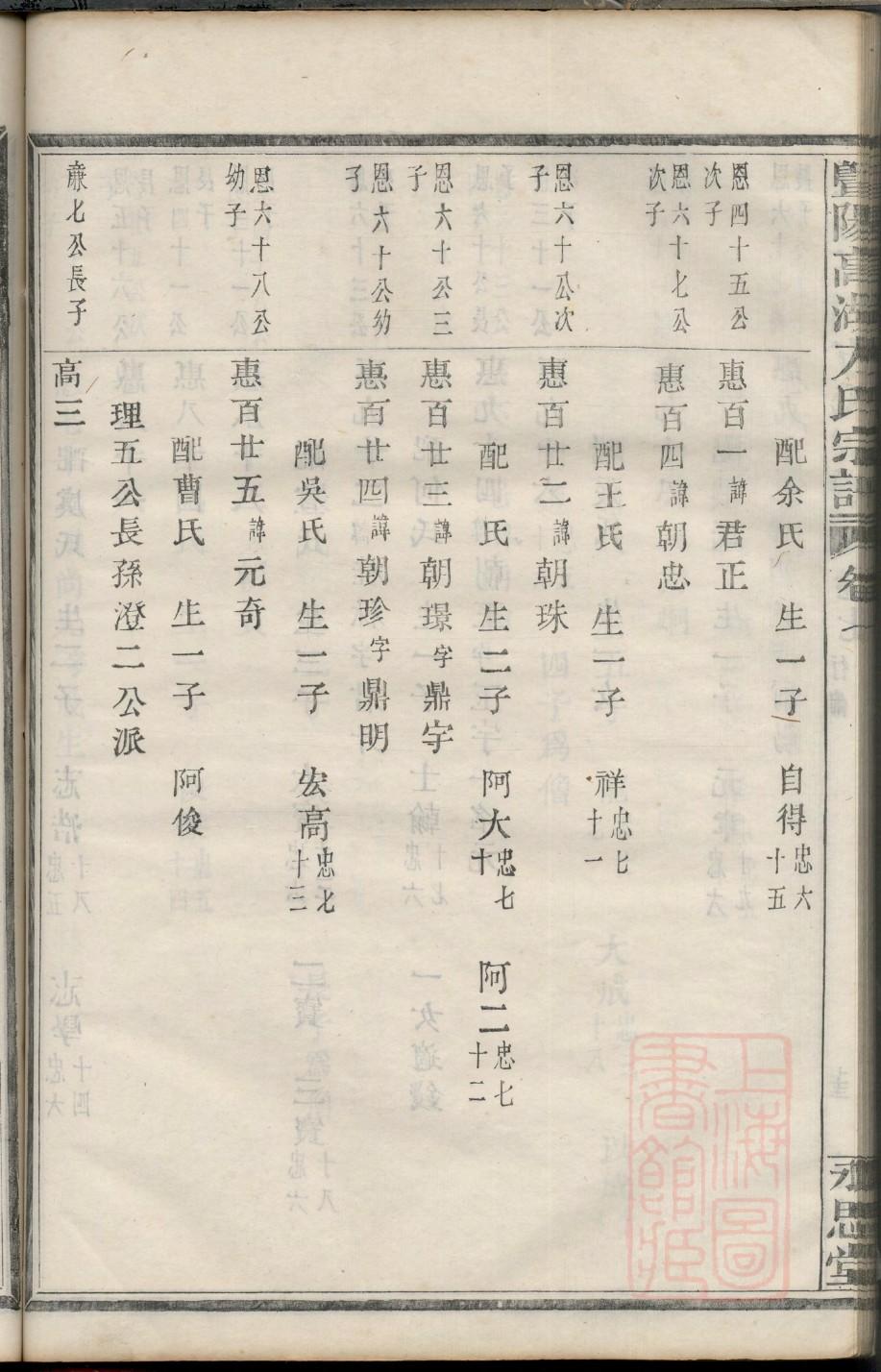 谌姓名人有哪些