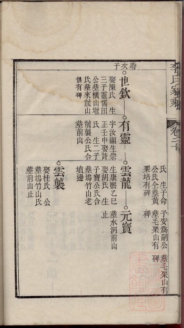 于氏家谱字辈元字辈