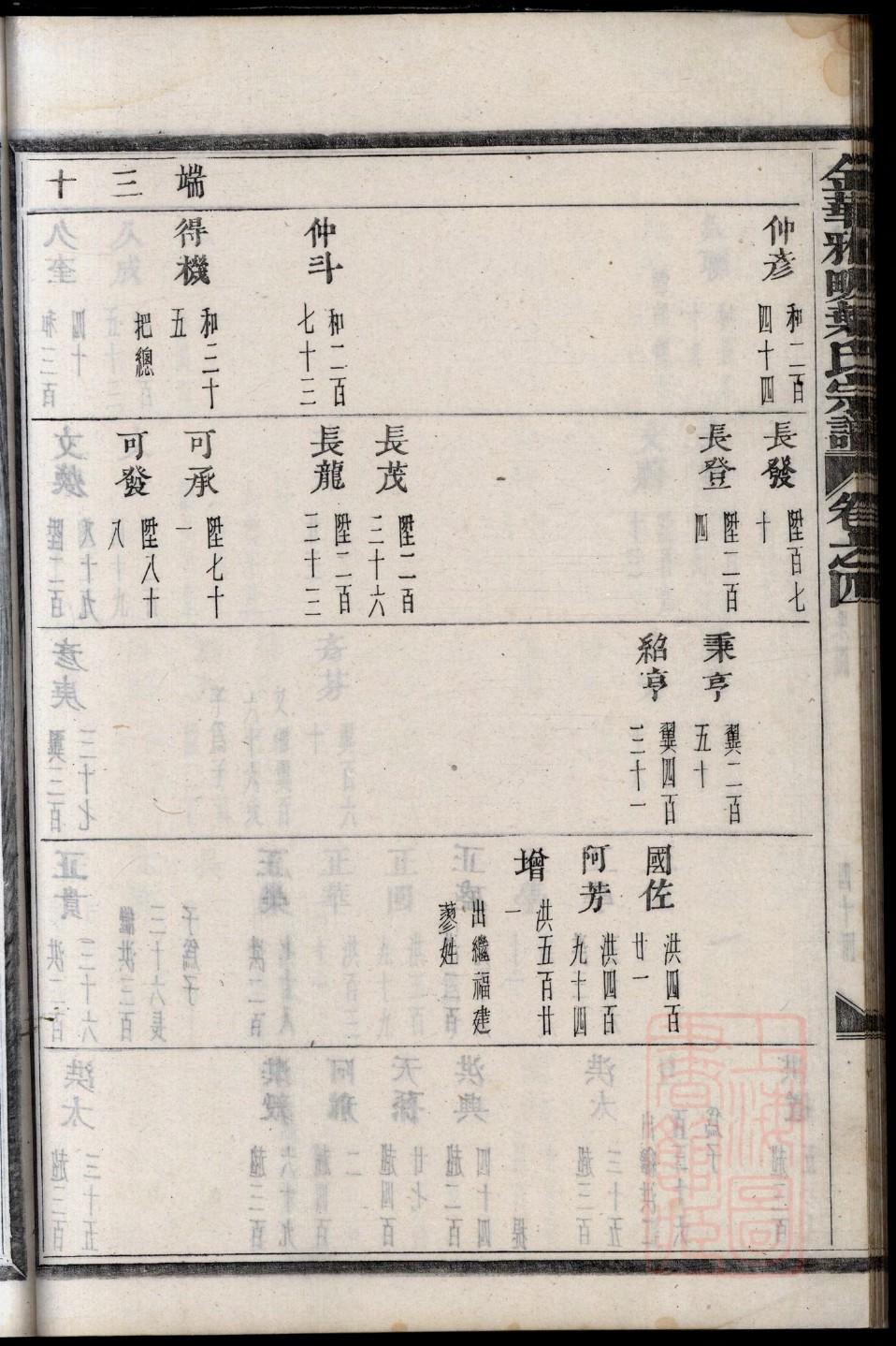 江西余干张氏家谱七方