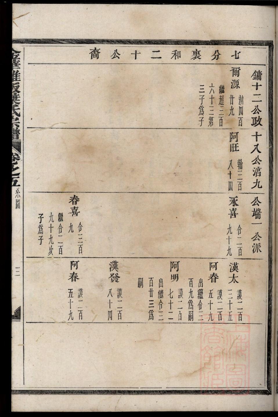 印姓家谱全部辈分大全