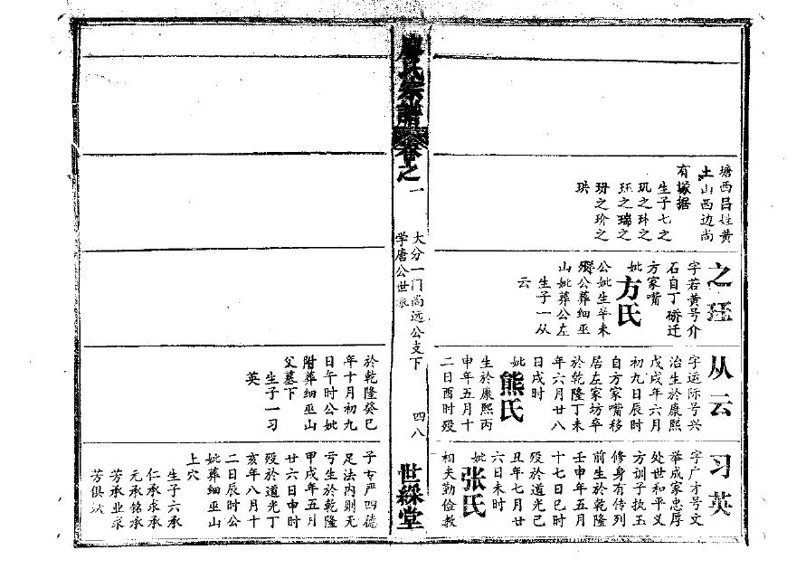城氏的起源
