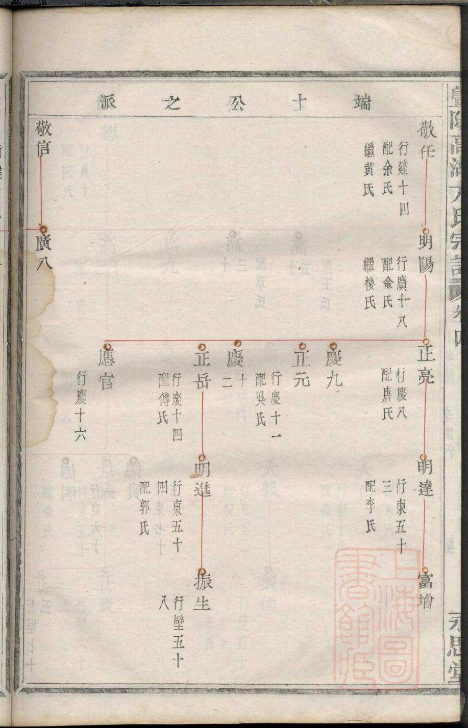 红楼梦人物家谱