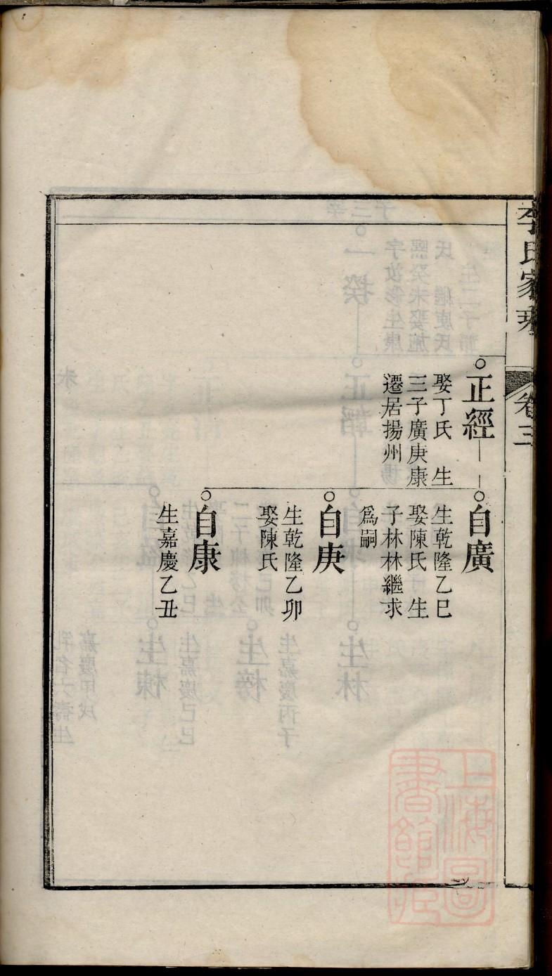 路姓家谱字辈排行