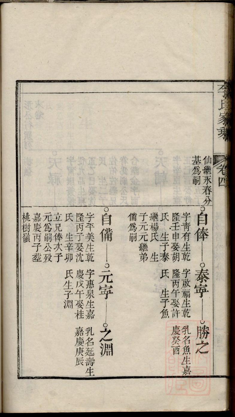 孝氏祖先起源哪里