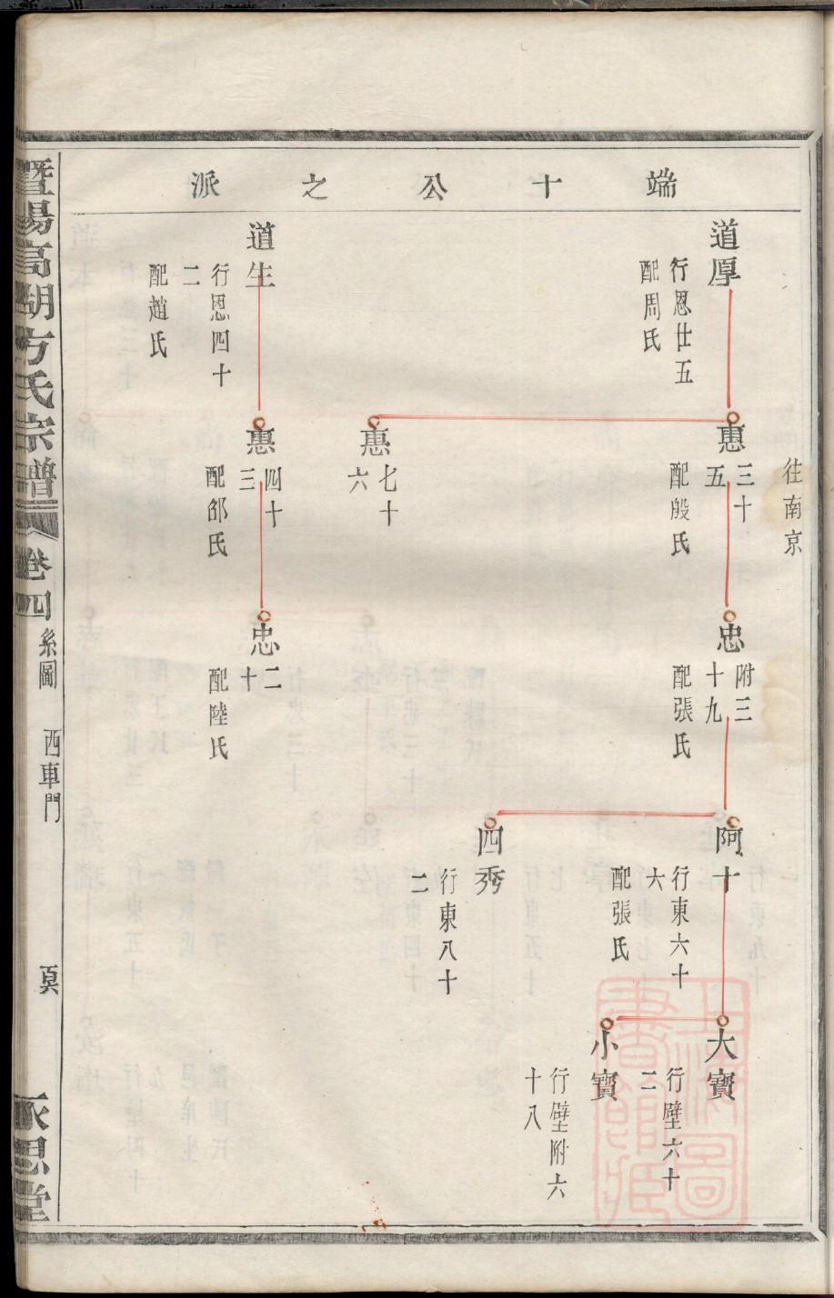 河南宝丰县王氏家谱