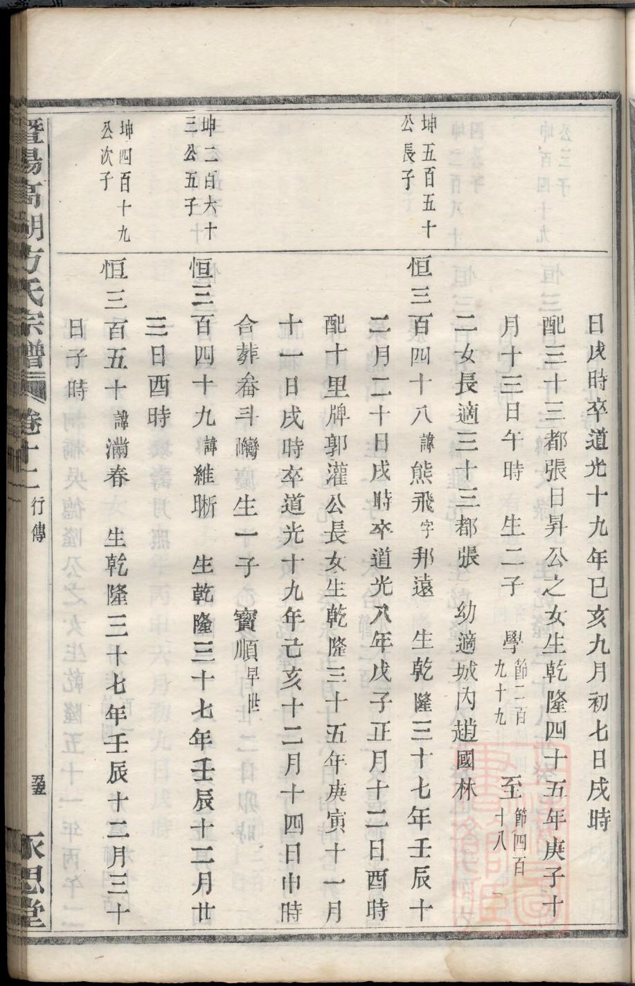苌氏家谱族谱数据库