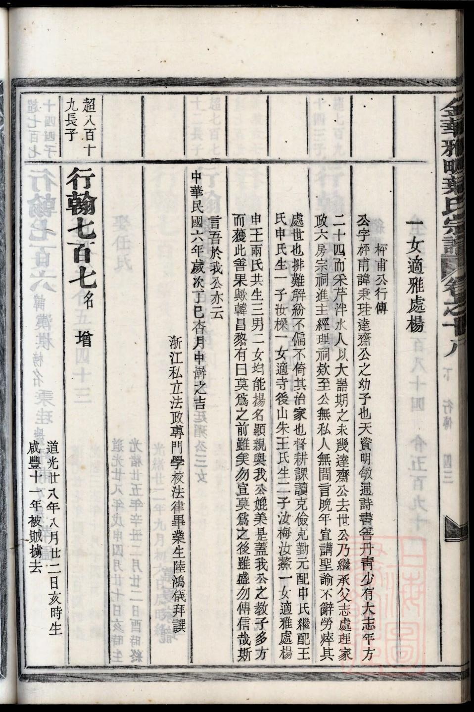 饶氏家谱字辈大全集