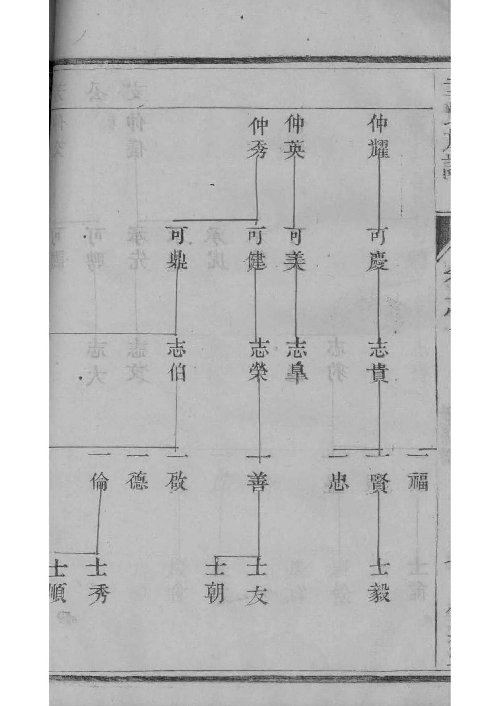 圭氏宗祠对联