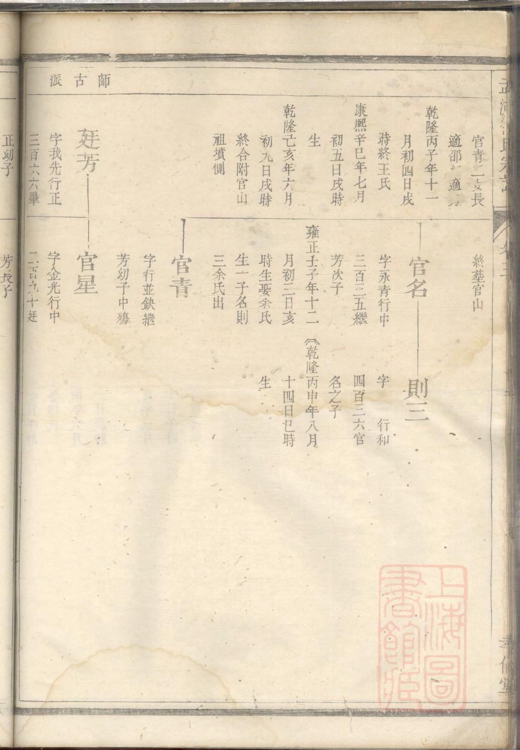 宁氏的起源