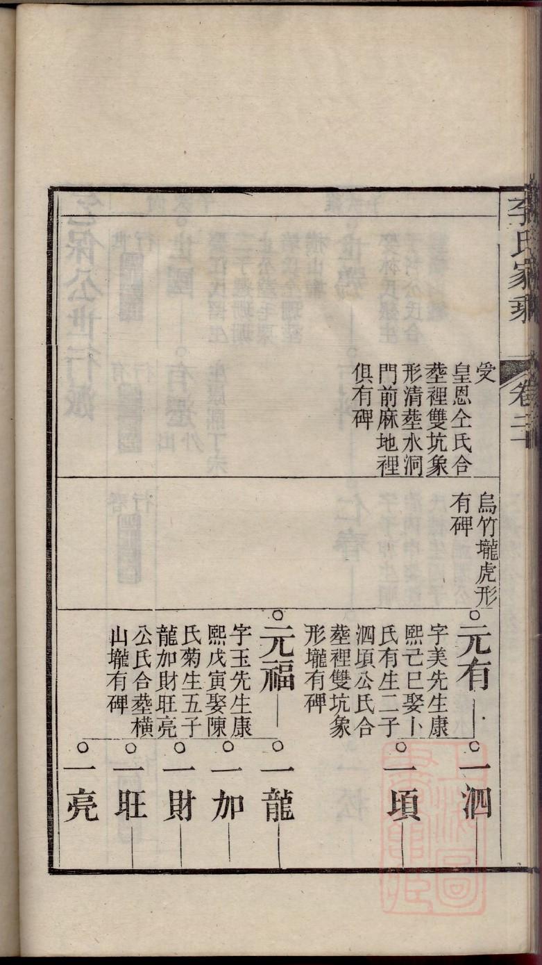 山东新城王氏家谱
