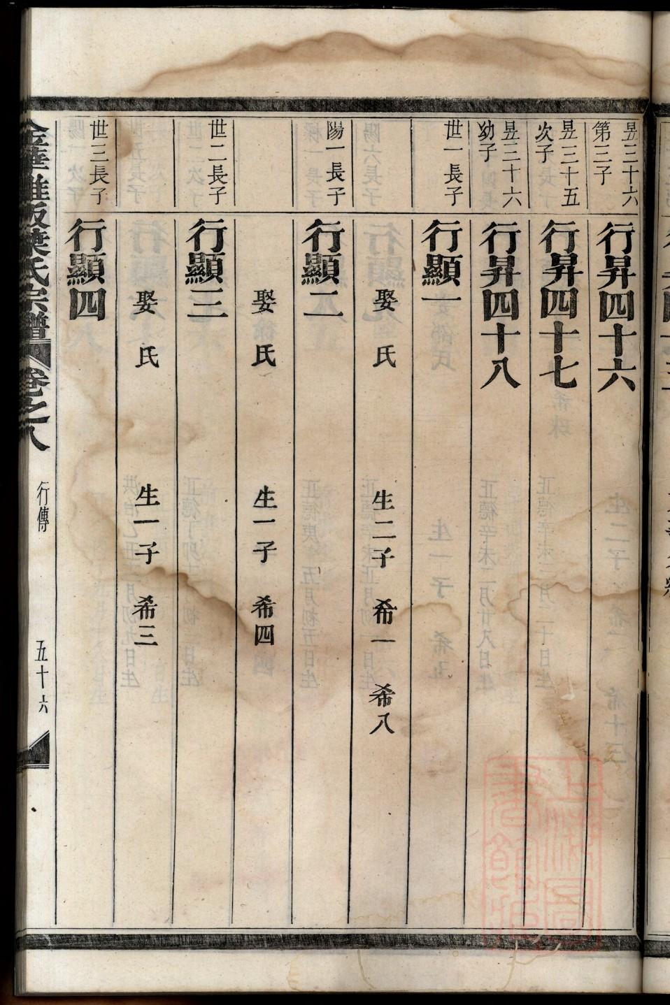 夏侯氏辈分排列顺序