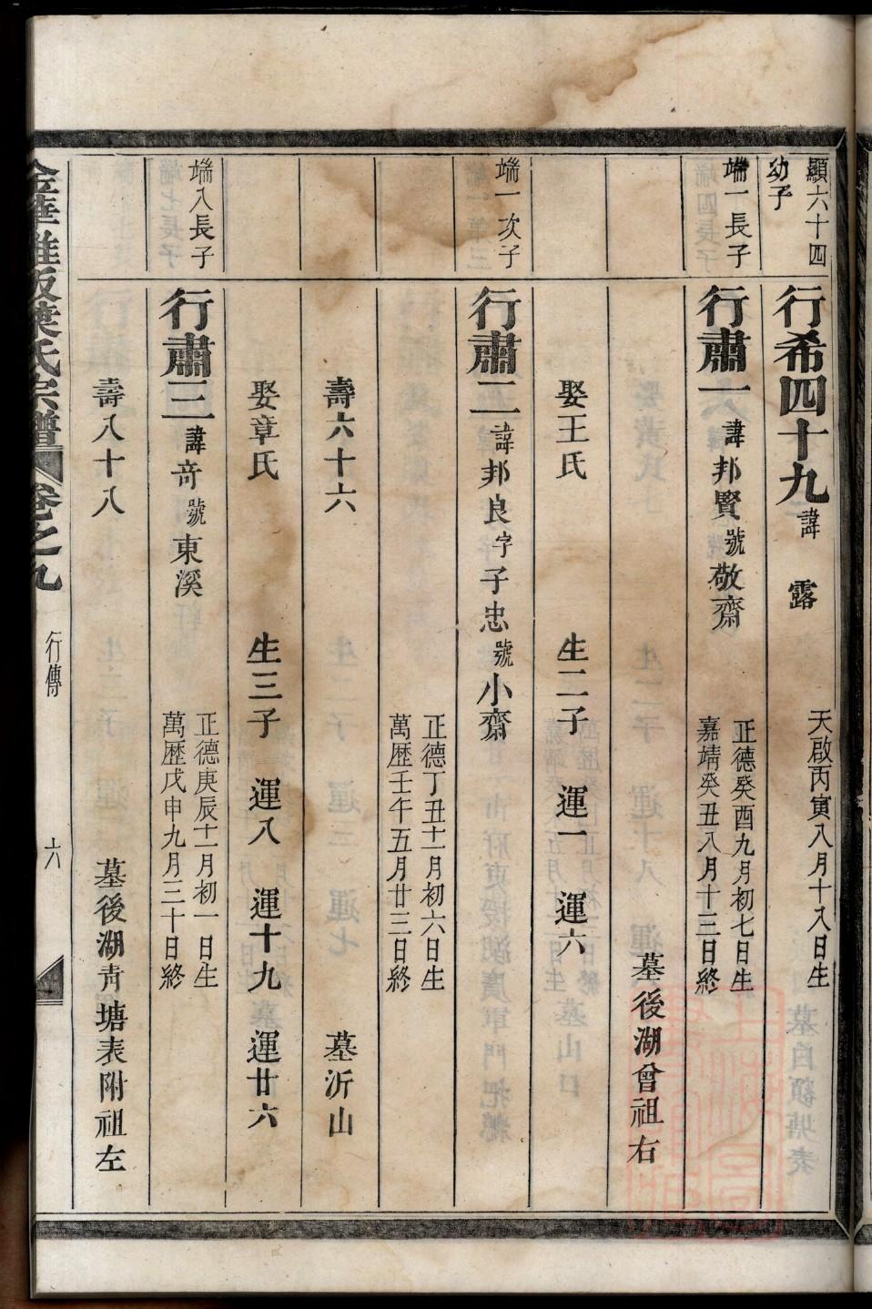 恽氏族谱108字辈