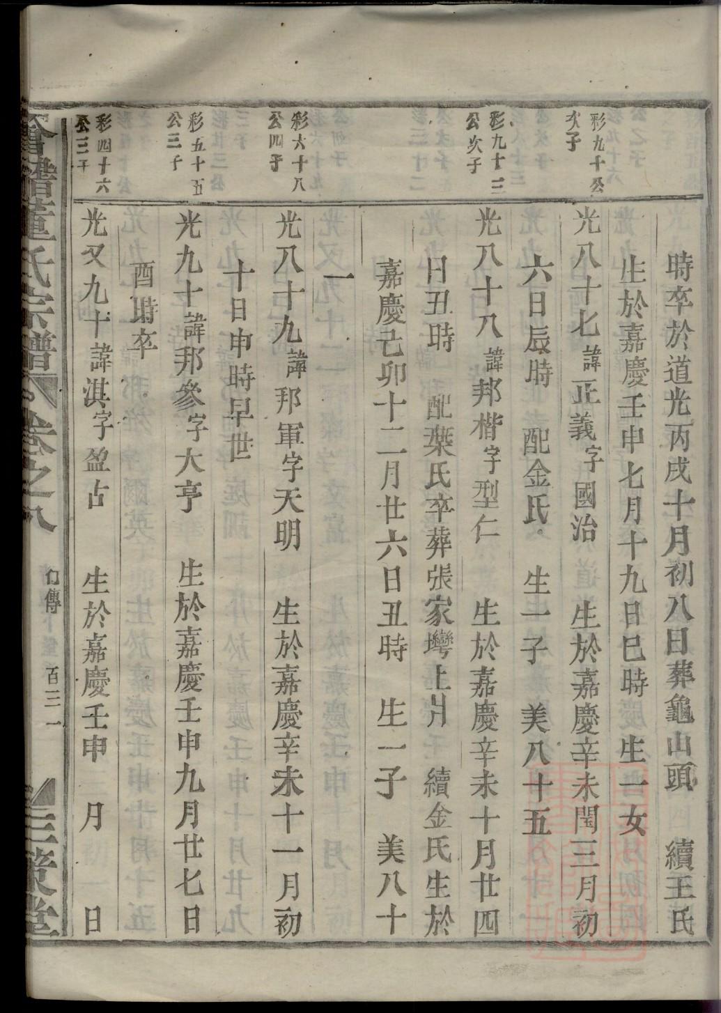 厍氏辈分表