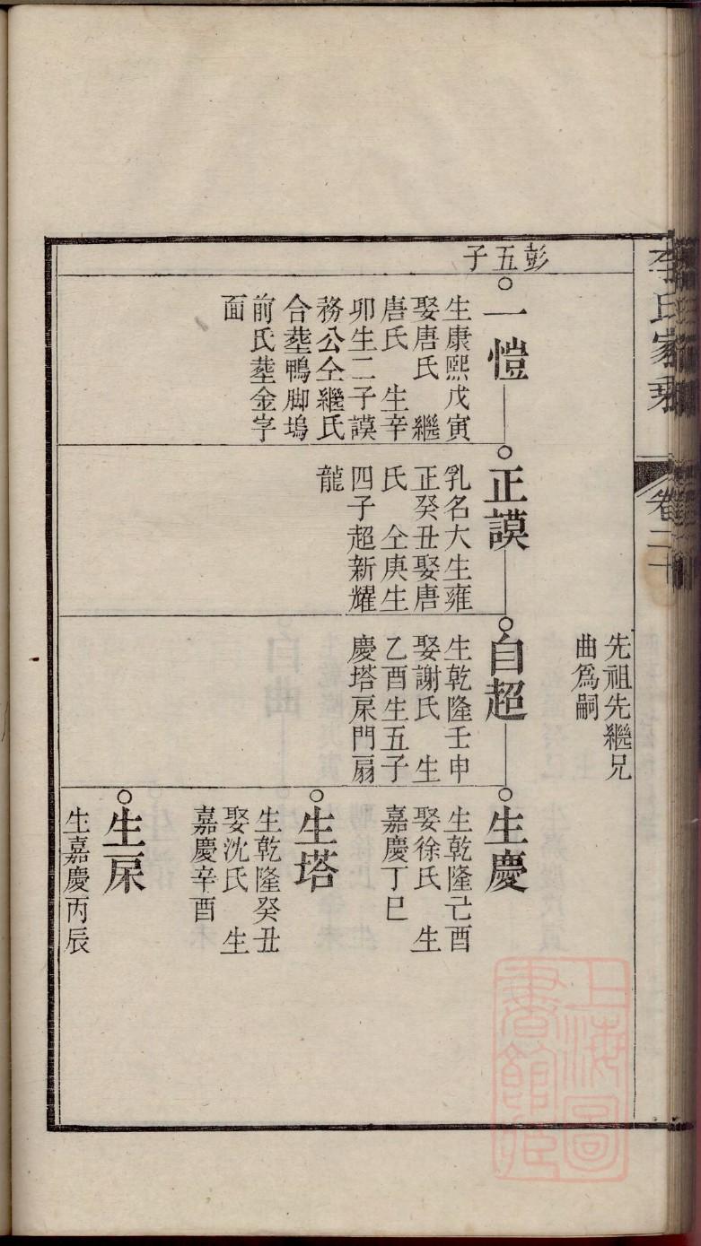 柳氏辈分表