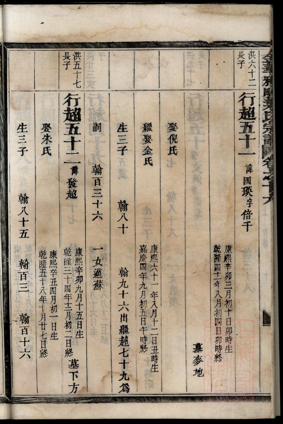 索氏祖先是谁