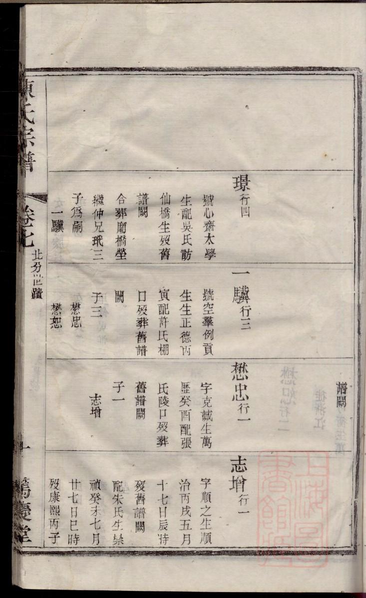 祈氏家谱族谱数据库
