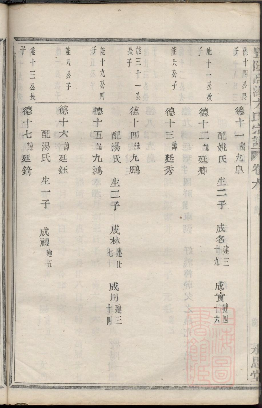 纪氏家谱查询一览表