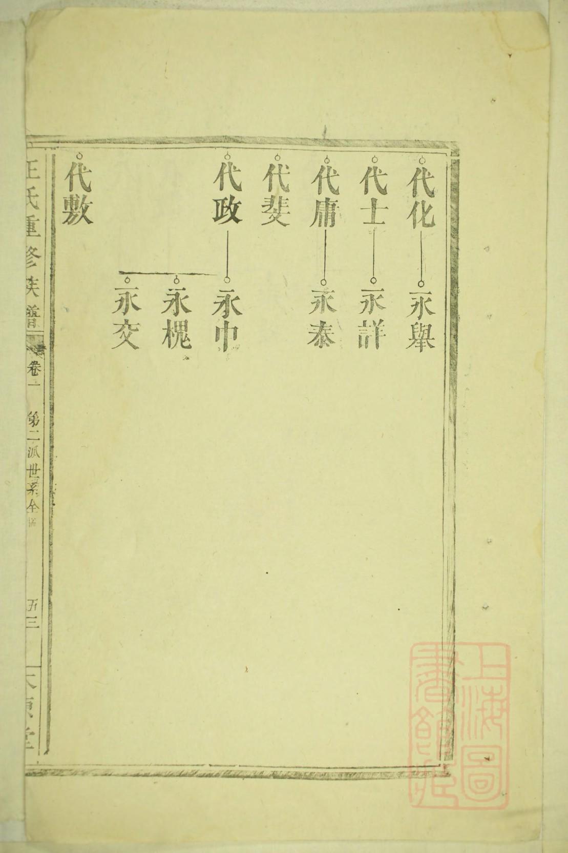 泣氏辈分表