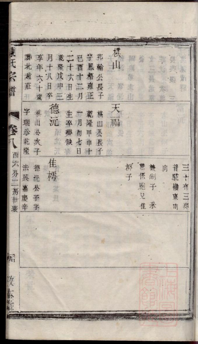 藤氏宗祠对联