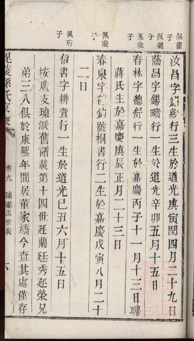丛姓名人有哪些