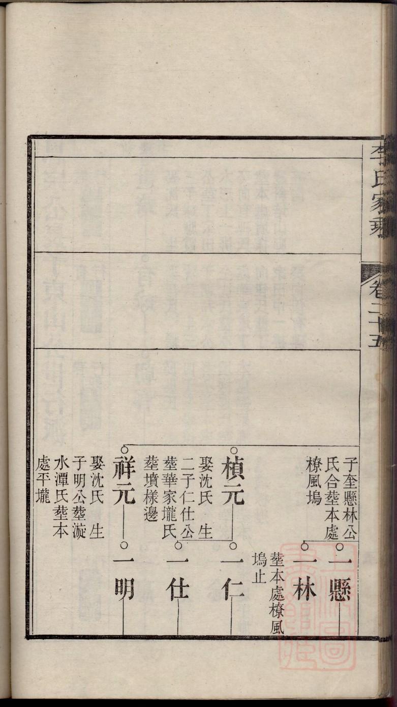 山东聂氏家谱字辈大全