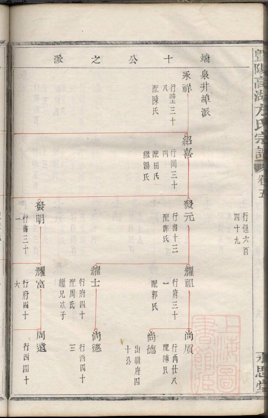 悉姓族谱字辈排行