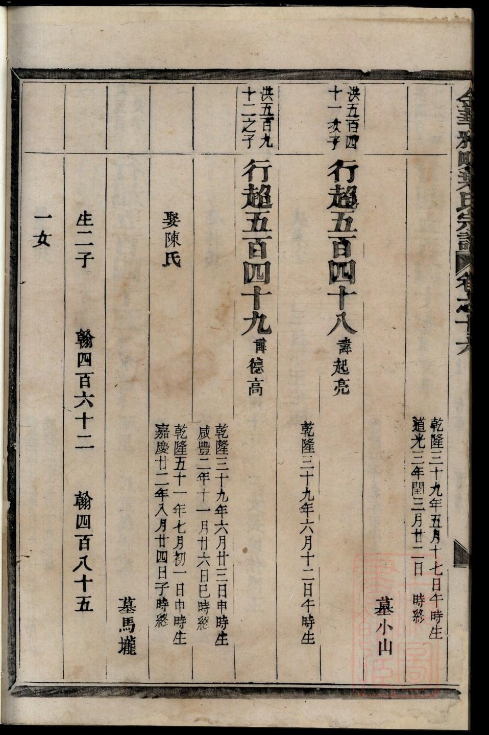 诸暨石家家谱