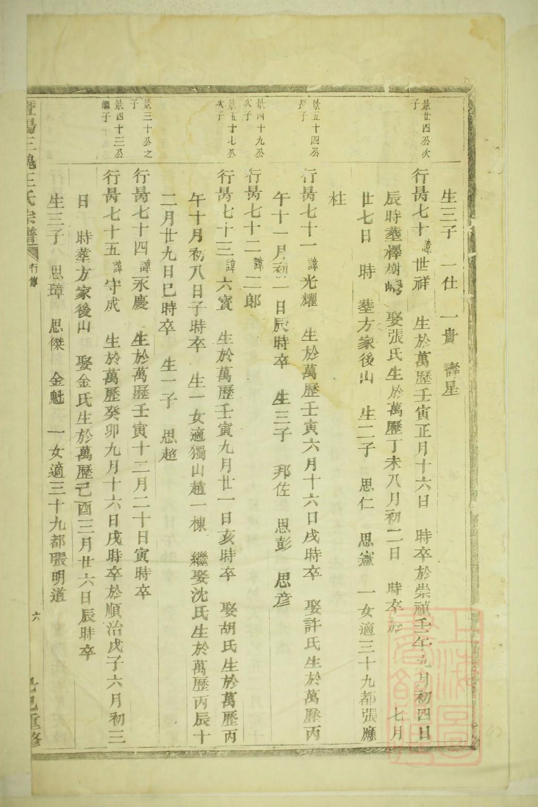 高氏宗祠在哪里
