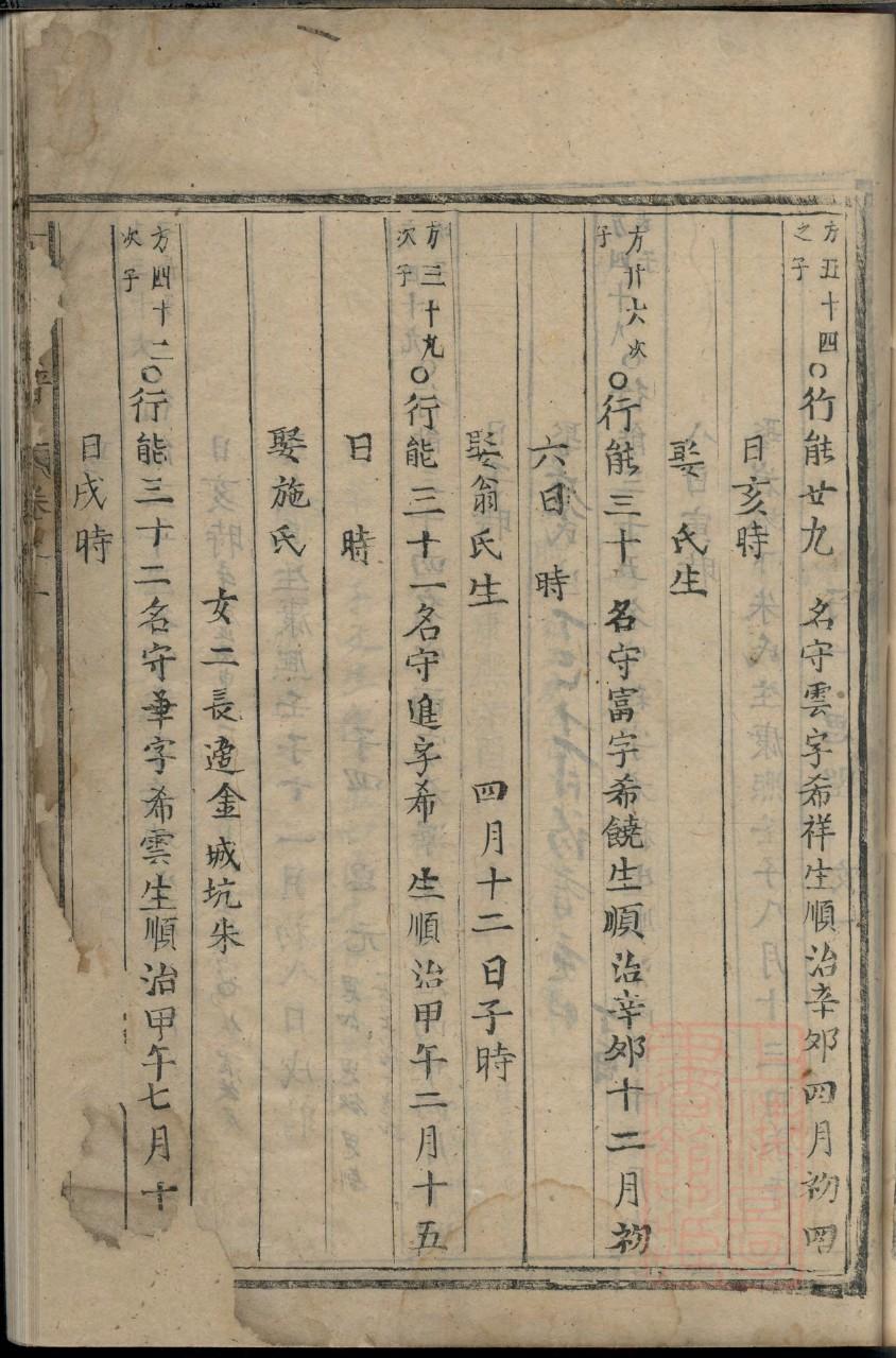 阜阳王氏家谱