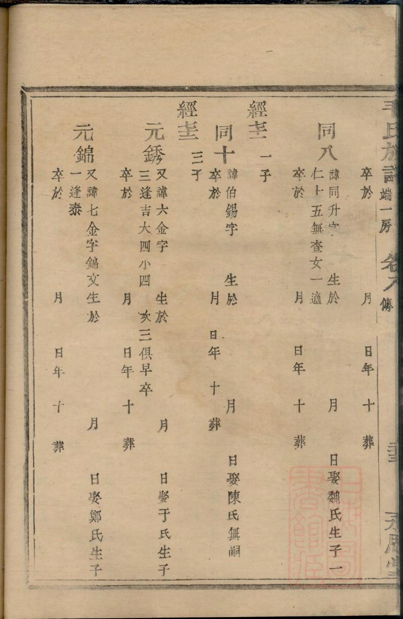 江苏江宁陶家家谱