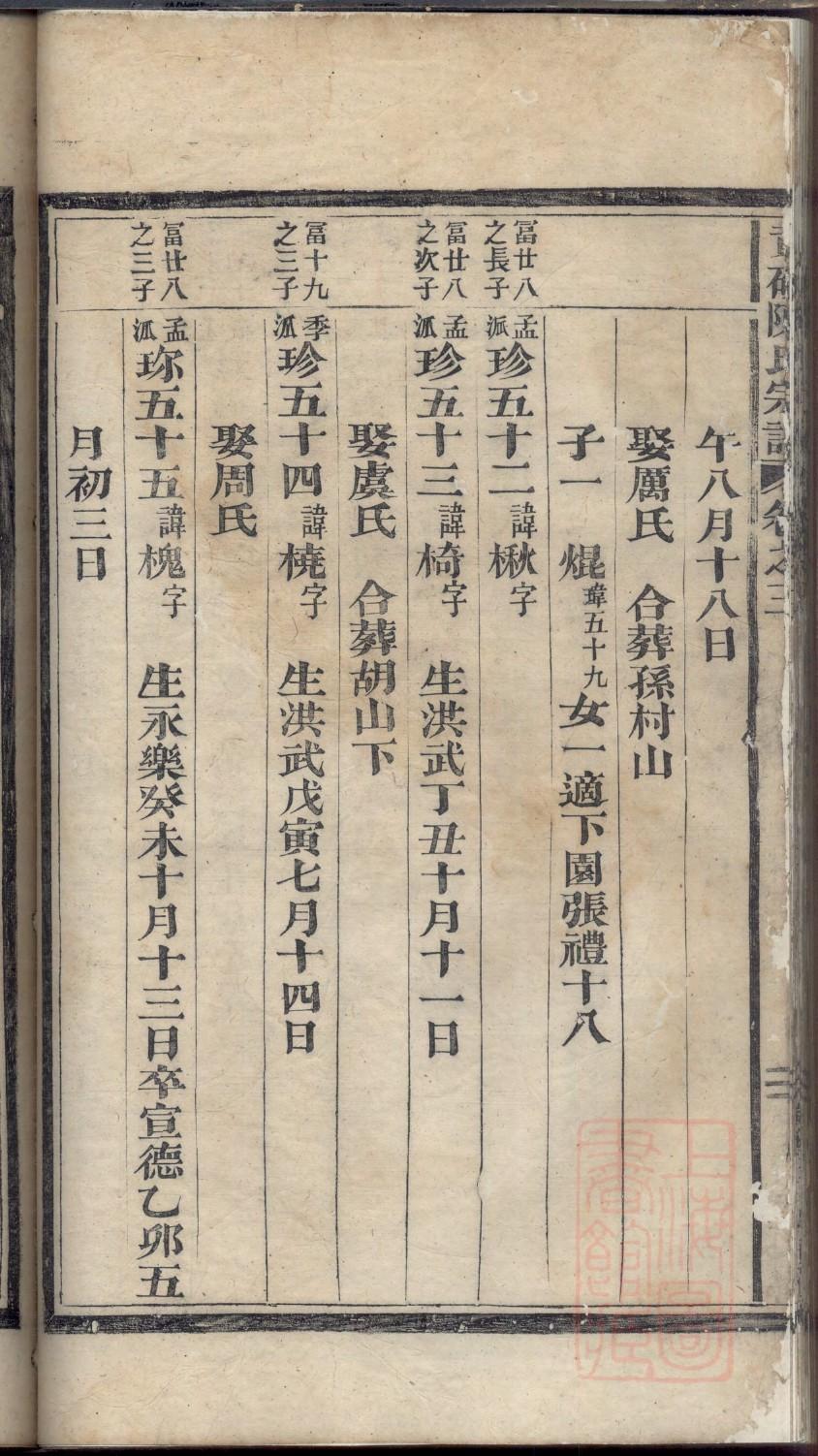 舒氏字辈介绍