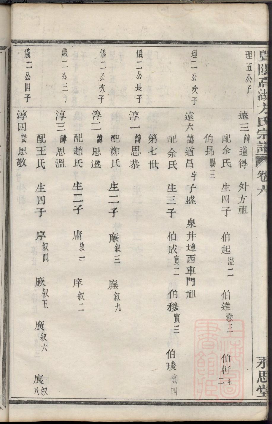 广东柯氏族谱