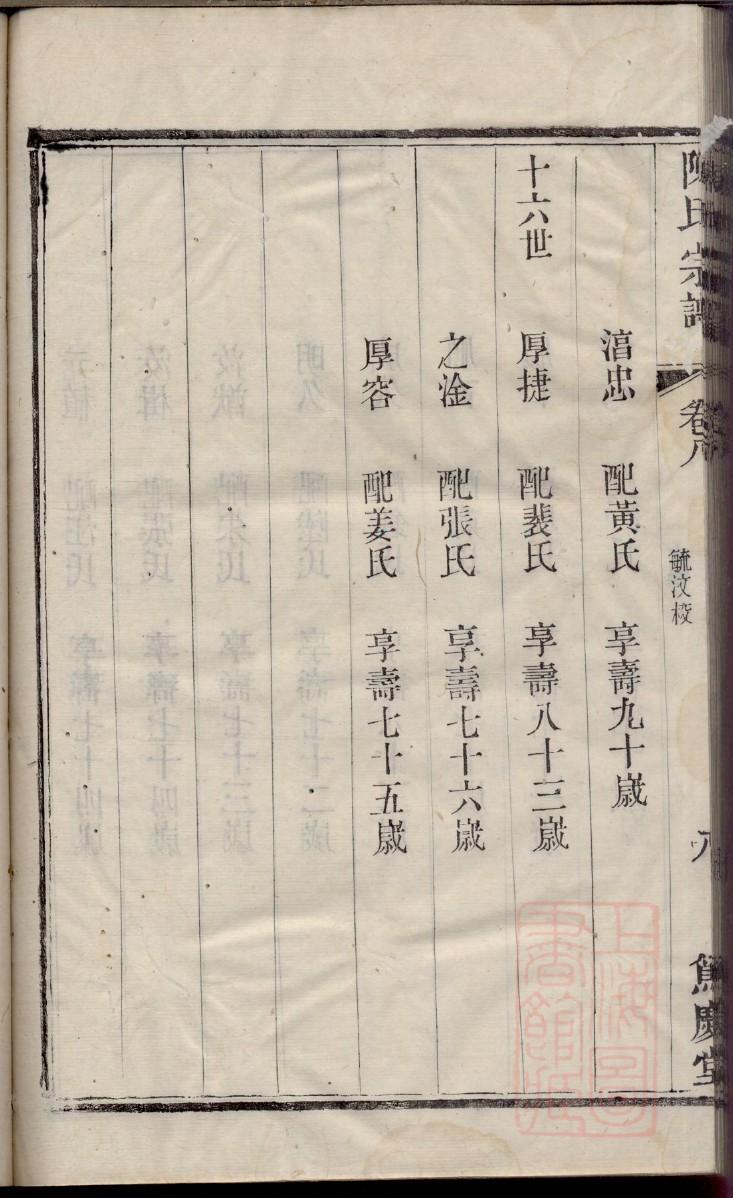 山东滕州杨氏家谱字辈