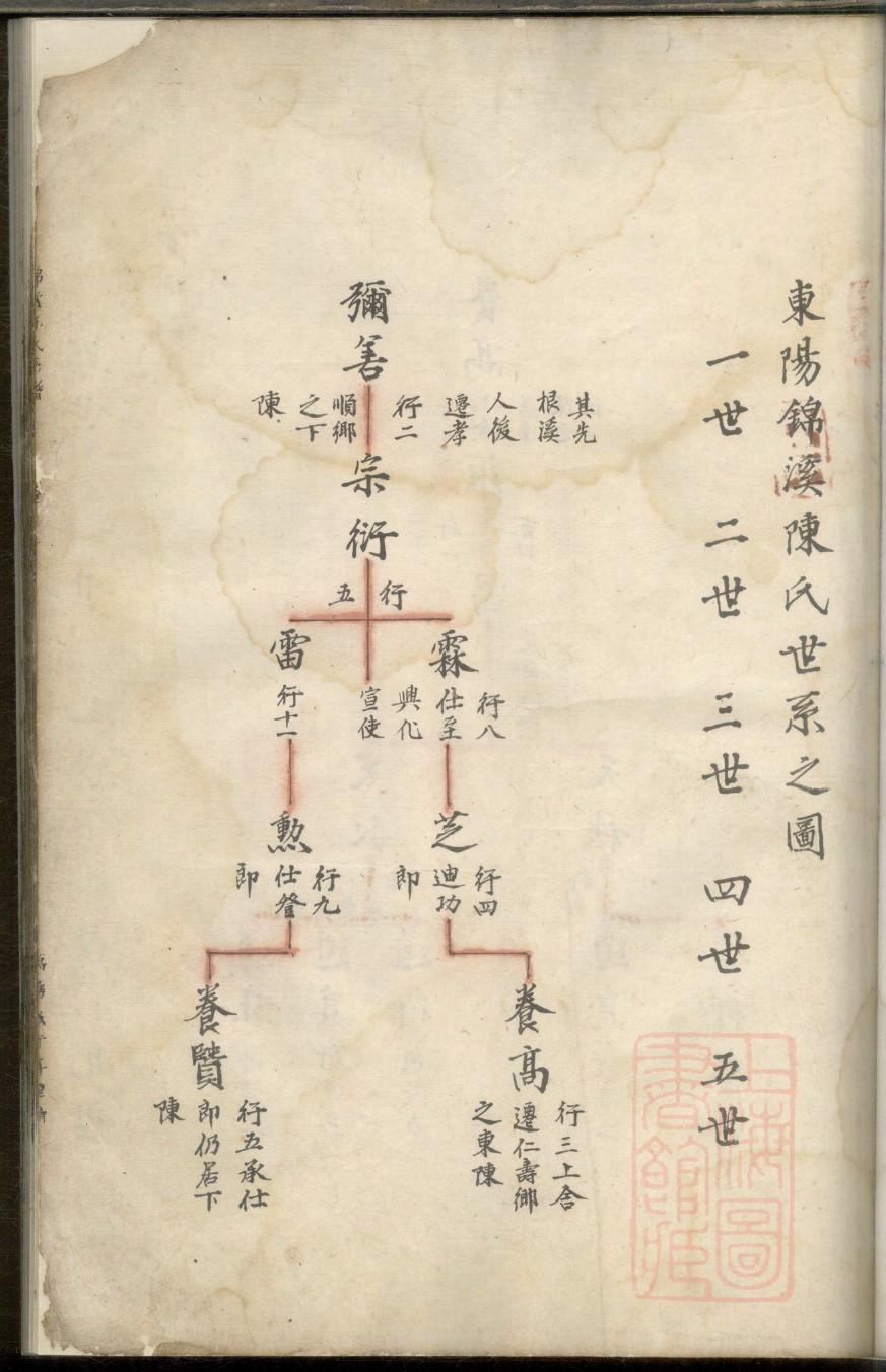 李氏家谱永字辈