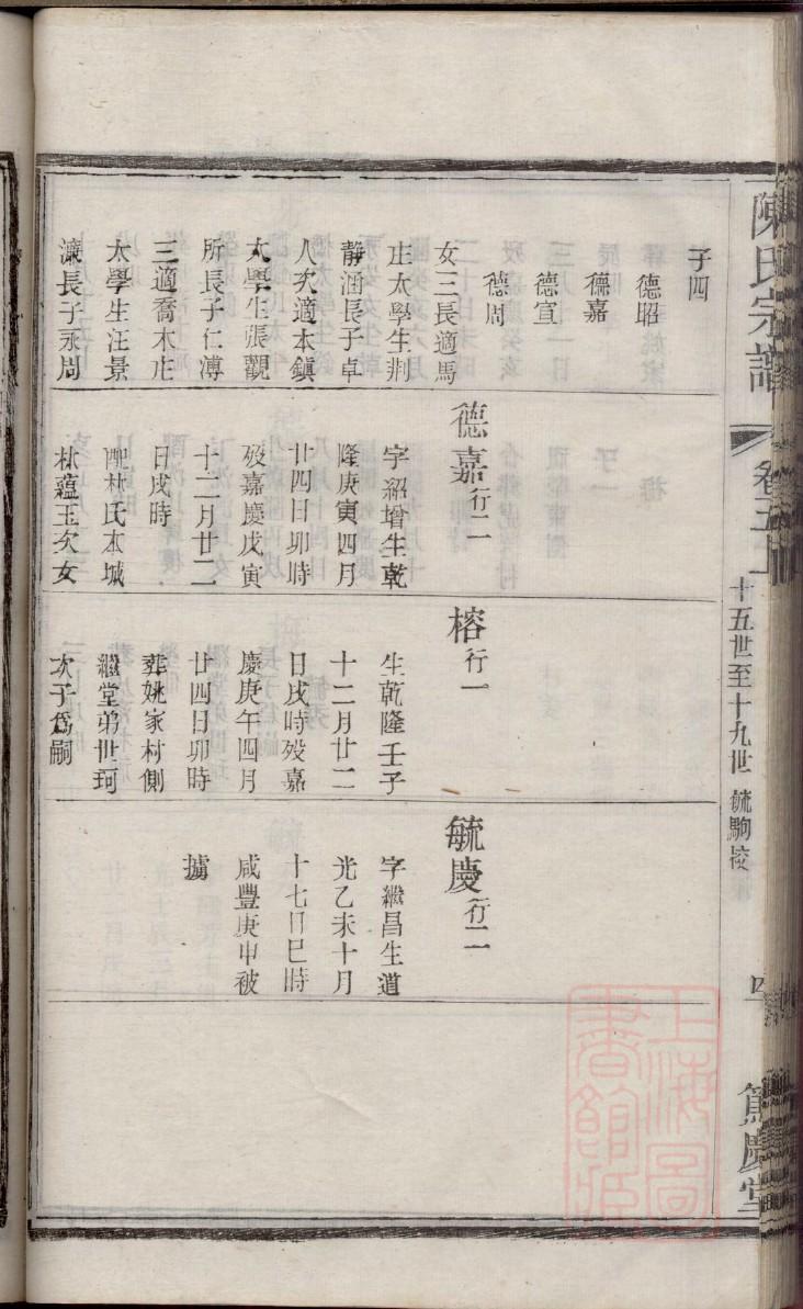 合肥长丰黄姓家谱