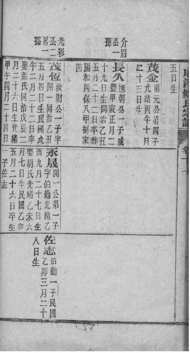 湖南向氏家族族谱字辈