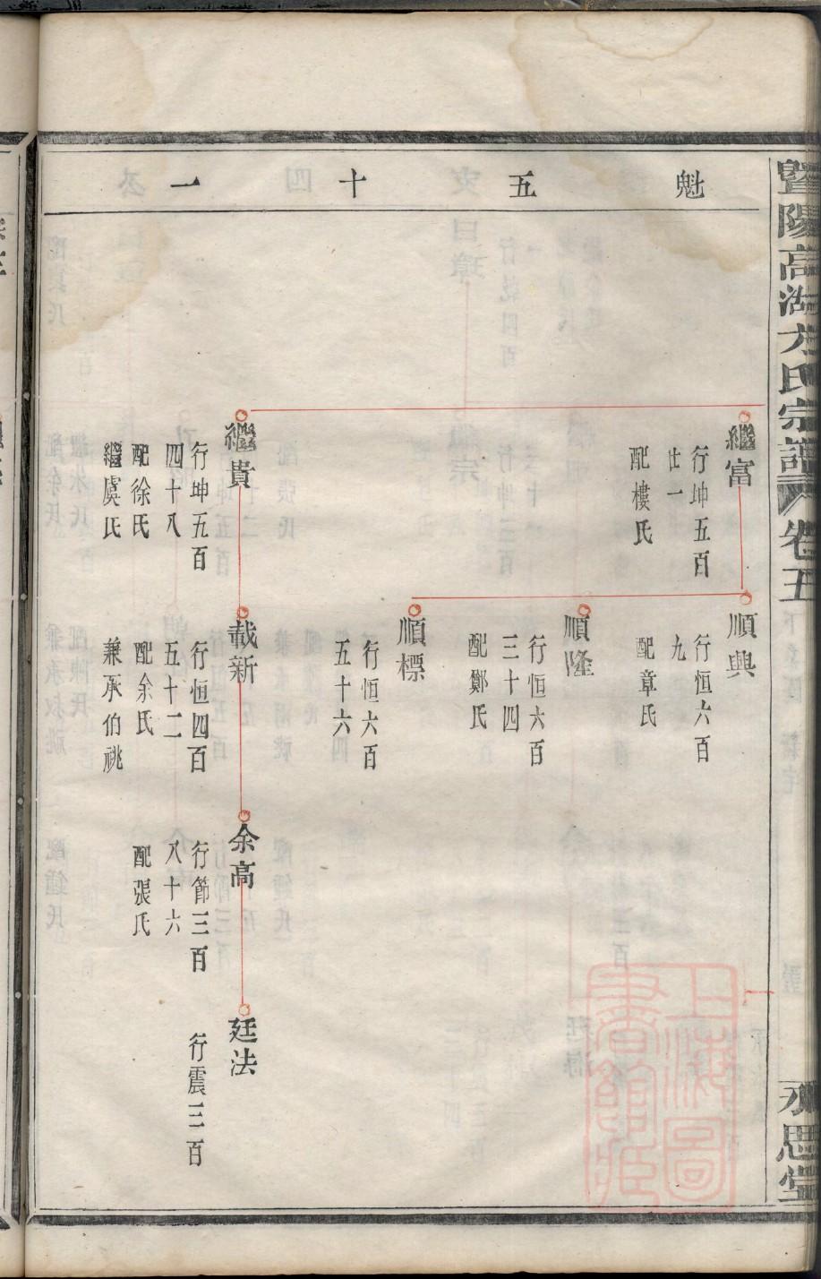 四川尹氏族谱