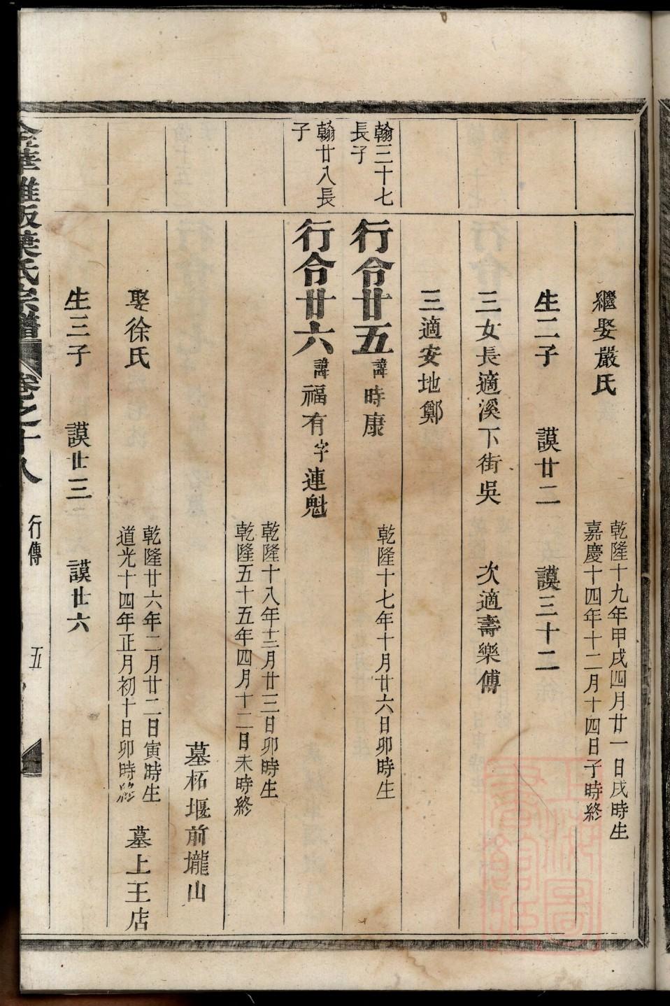 司徒姓家谱全部辈分大全